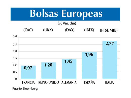 Bolsas europeas 26 11