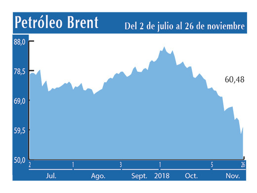 Petroleo Brent 26 11