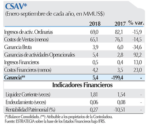 CSAV FICHA (1)