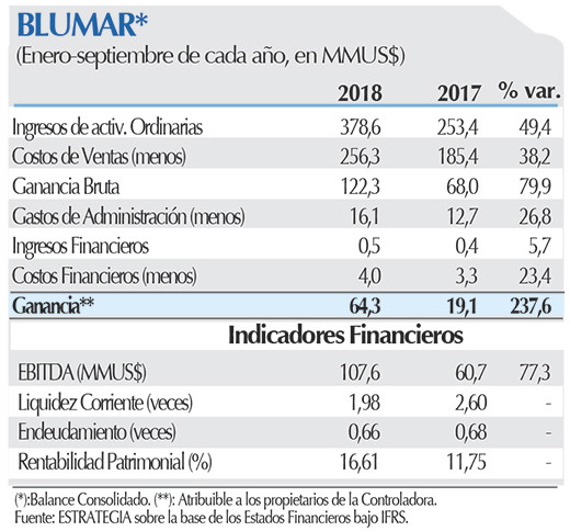 BLUMAR FICHA (1)