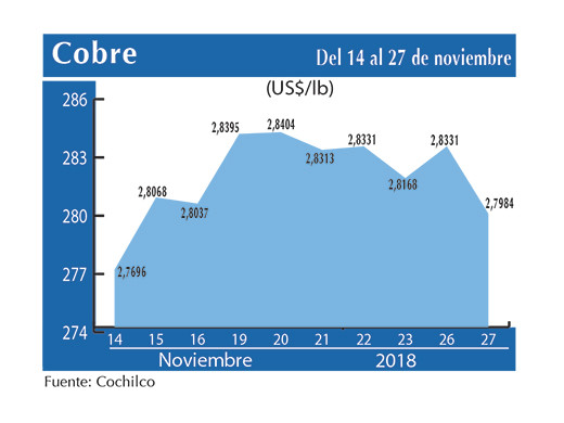 COBRE 27 11