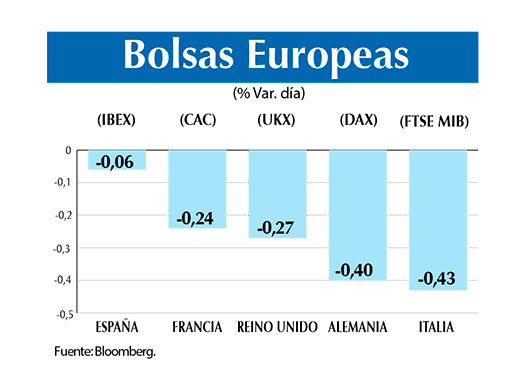 Bolsas europeas 27 11