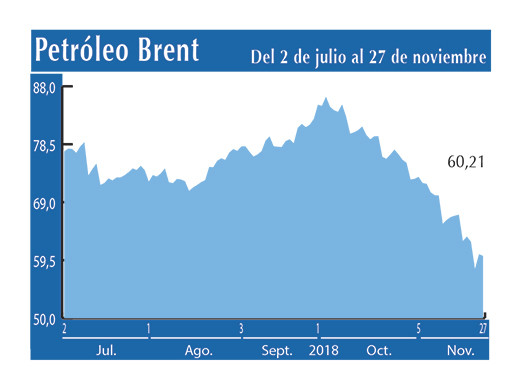 Petroleo Brent 27 11