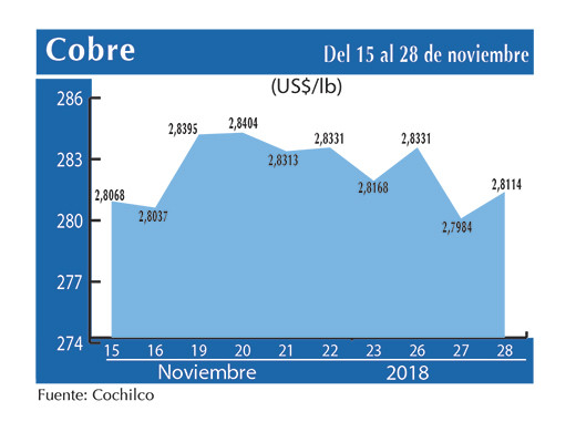 COBRE 28 11