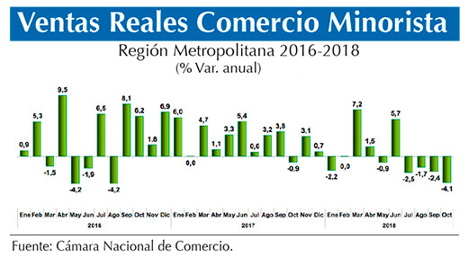 Ventas Minoristas RM (1)