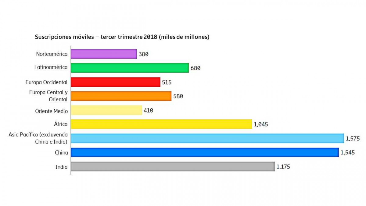 Trafico comunicaciones