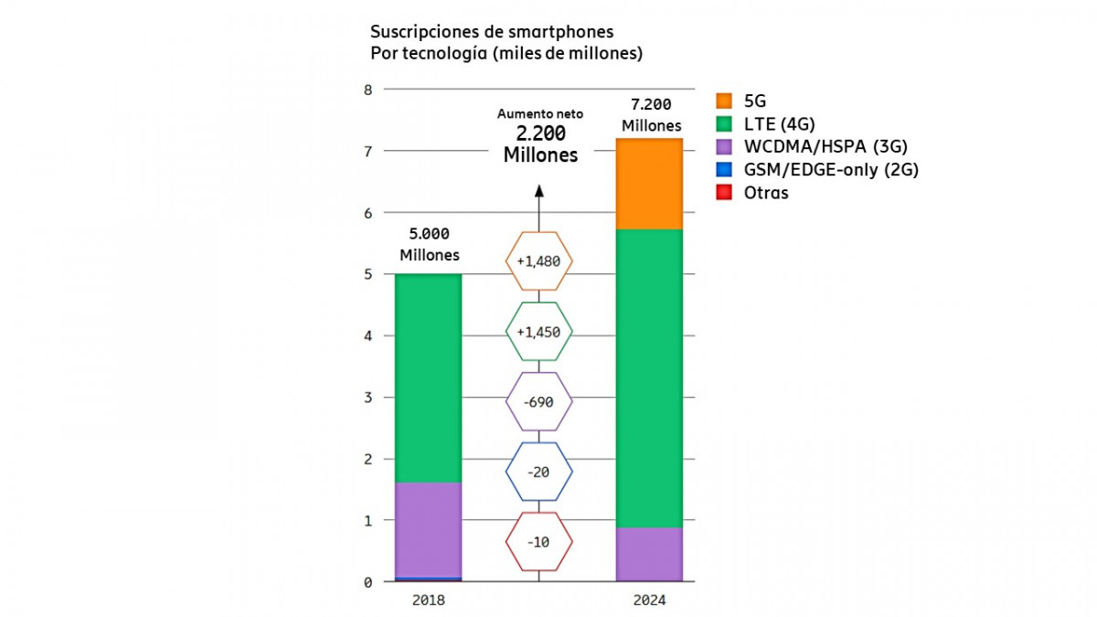 Grafico 2 EMR Nov2018