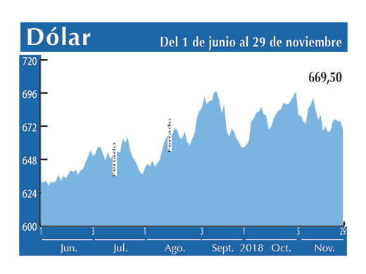 Dolar Interbancario 29 11