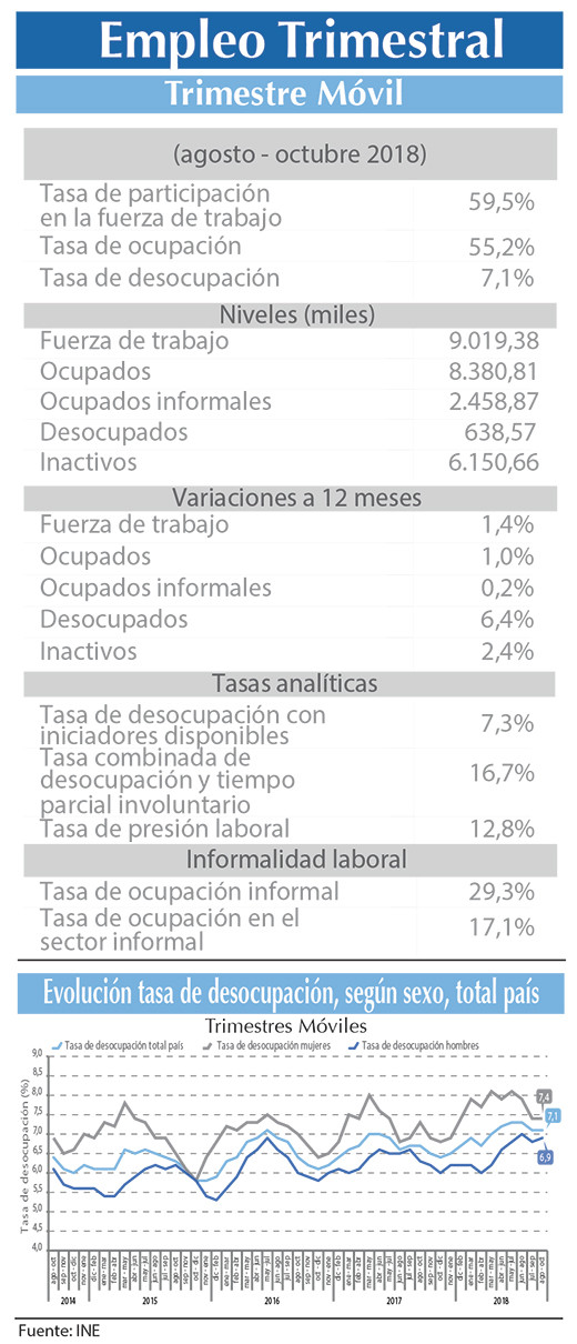 EMPLEO INE