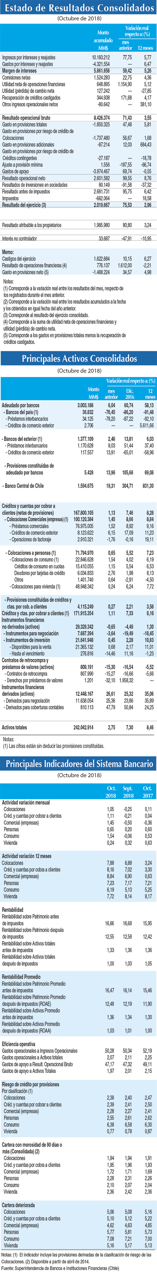 Resultados Consolidados oct 18