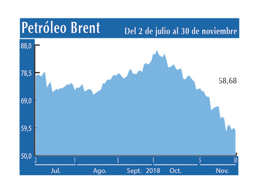Petroleo Brent 30 11