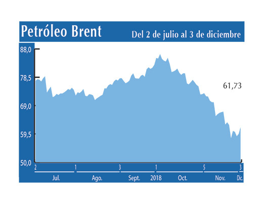 Petroleo Brent 3 12 (1)