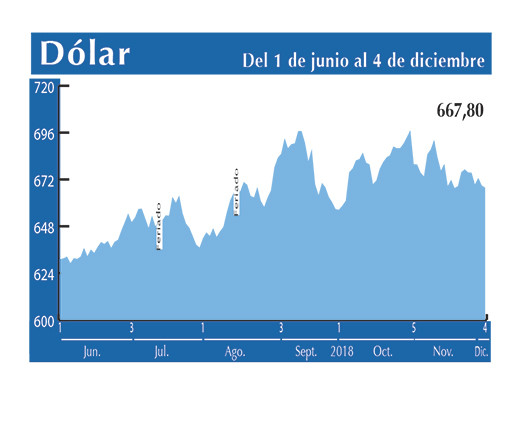 Dolar Interbancario 4 12