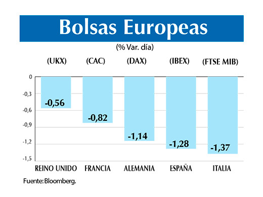 Bolsas europeas 4 12