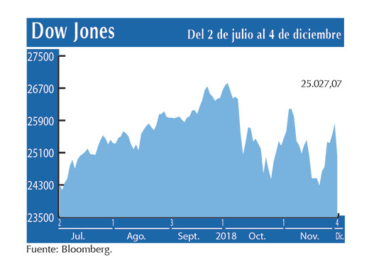 Dow Jones 4 12