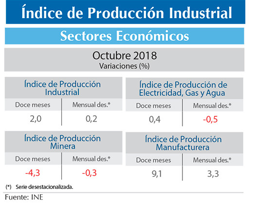 IPI oct