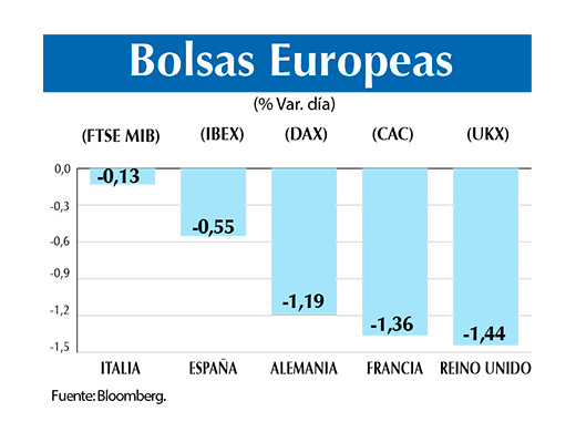 Bolsas europeas 5 12