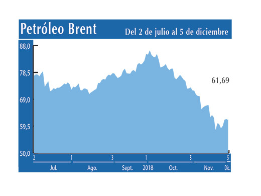 Petroleo Brent 5 12
