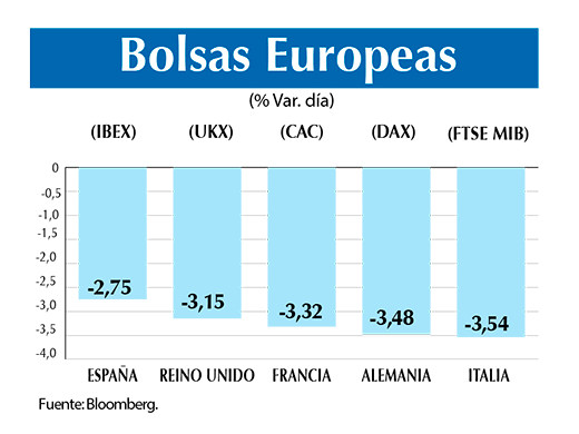 Bolsas europeas 6 12 (1)