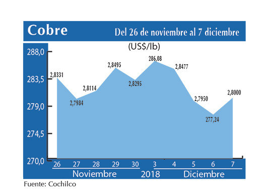 COBRE 7 12