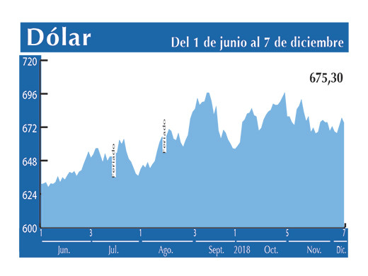 Dolar Interbancario 7 12