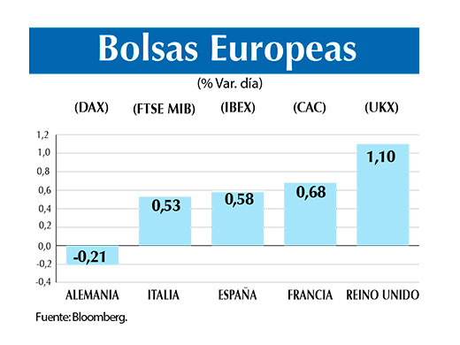 Bolsas europeas 7 12