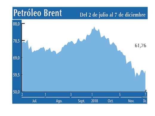 Petroleo Brent 7 12