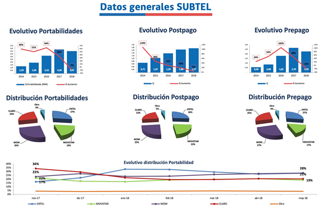 Portabilidad Subtel