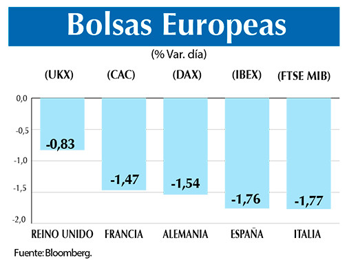 Bolsas europeas 10 12