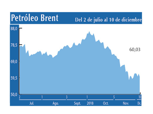 Petroleo Brent 10 12
