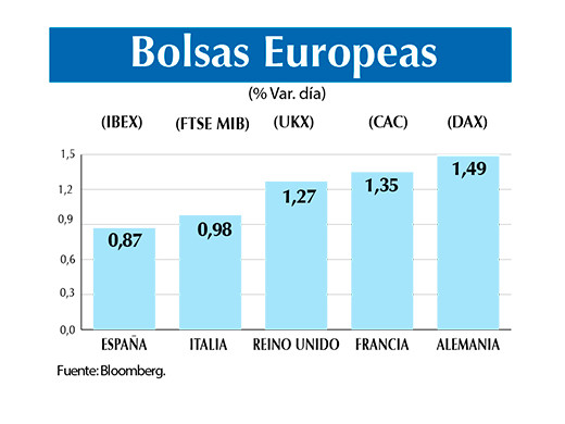 Bolsas europeas 11 12