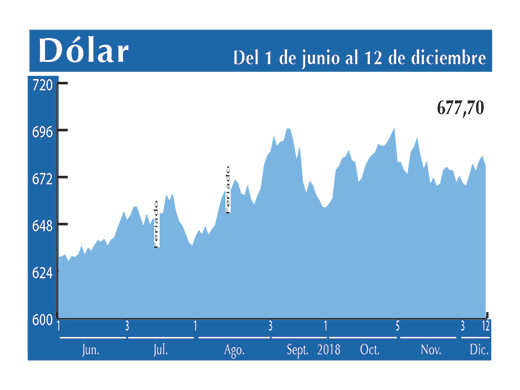 Dolar Interbancario 12 12