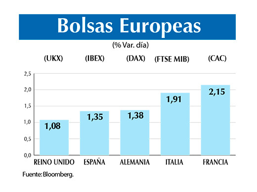 Bolsas europeas 12 12 (1)