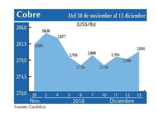 COBRE 13 12