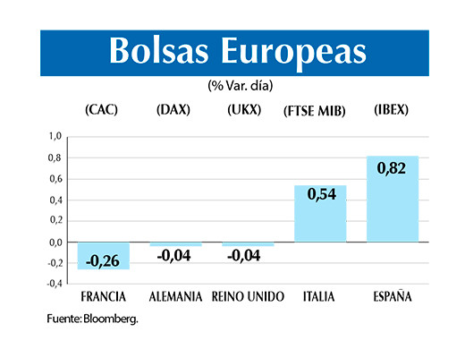 Bolsas europeas 13 12