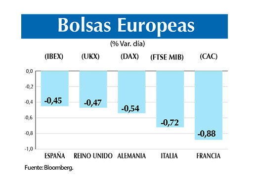 Bolsas europeas 14 12