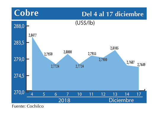 COBRE 17 12