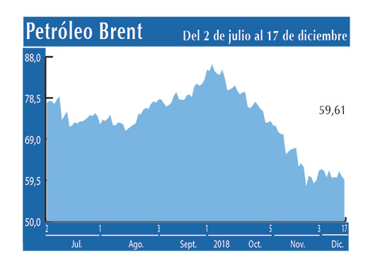 Petroleo Brent 17 12