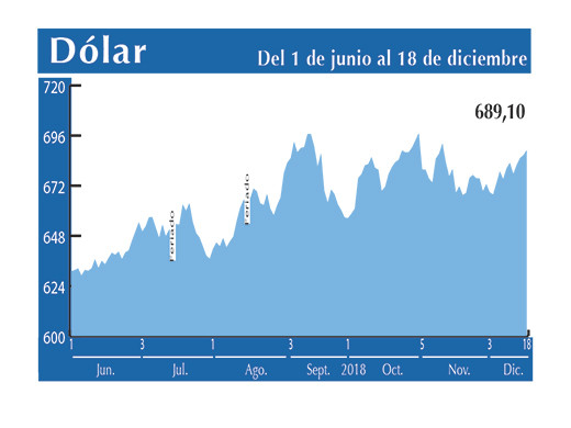Dolar Interbancario 18 12