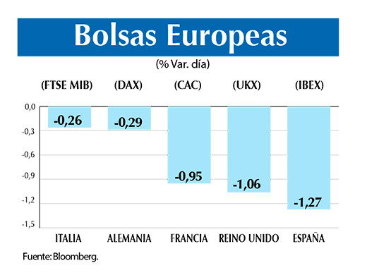 Bolsas europeas 18 12