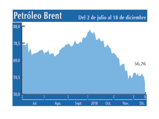 Petroleo Brent 18 12