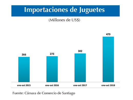 Importaciones de Juguetes
