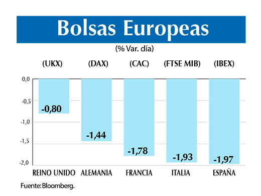 Bolsas europeas 20 12