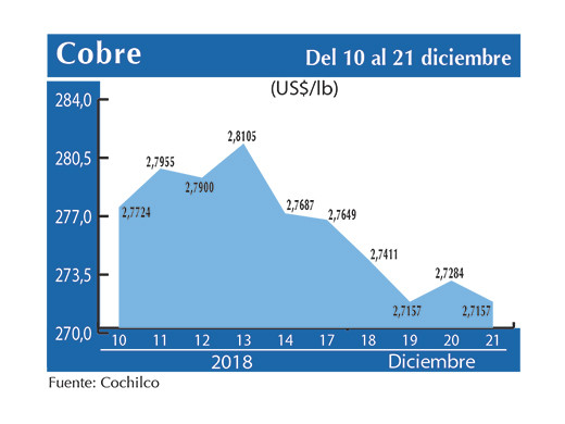 COBRE 21 12