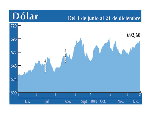 Dolar Interbancario 21 12