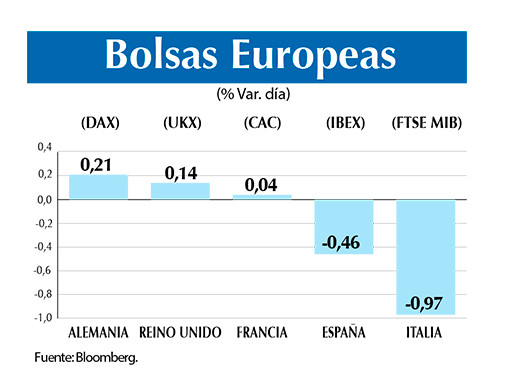 Bolsas europeas 21 12