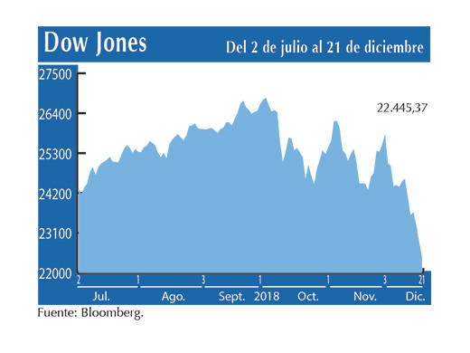 Dow Jones 21 12