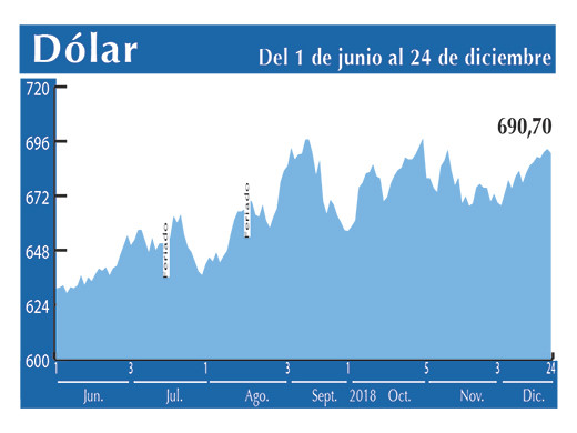 Dolar Interbancario 24 12