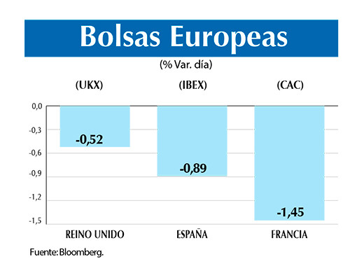 Bolsas europeas 24 12