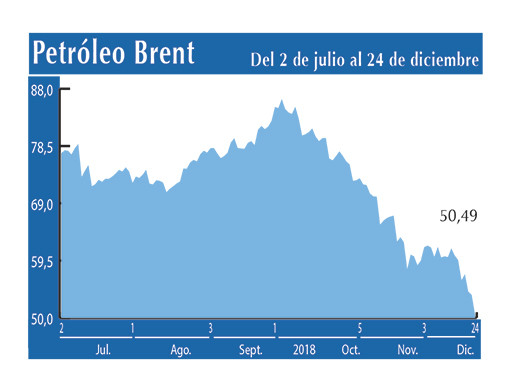 Petroleo Brent 24 12